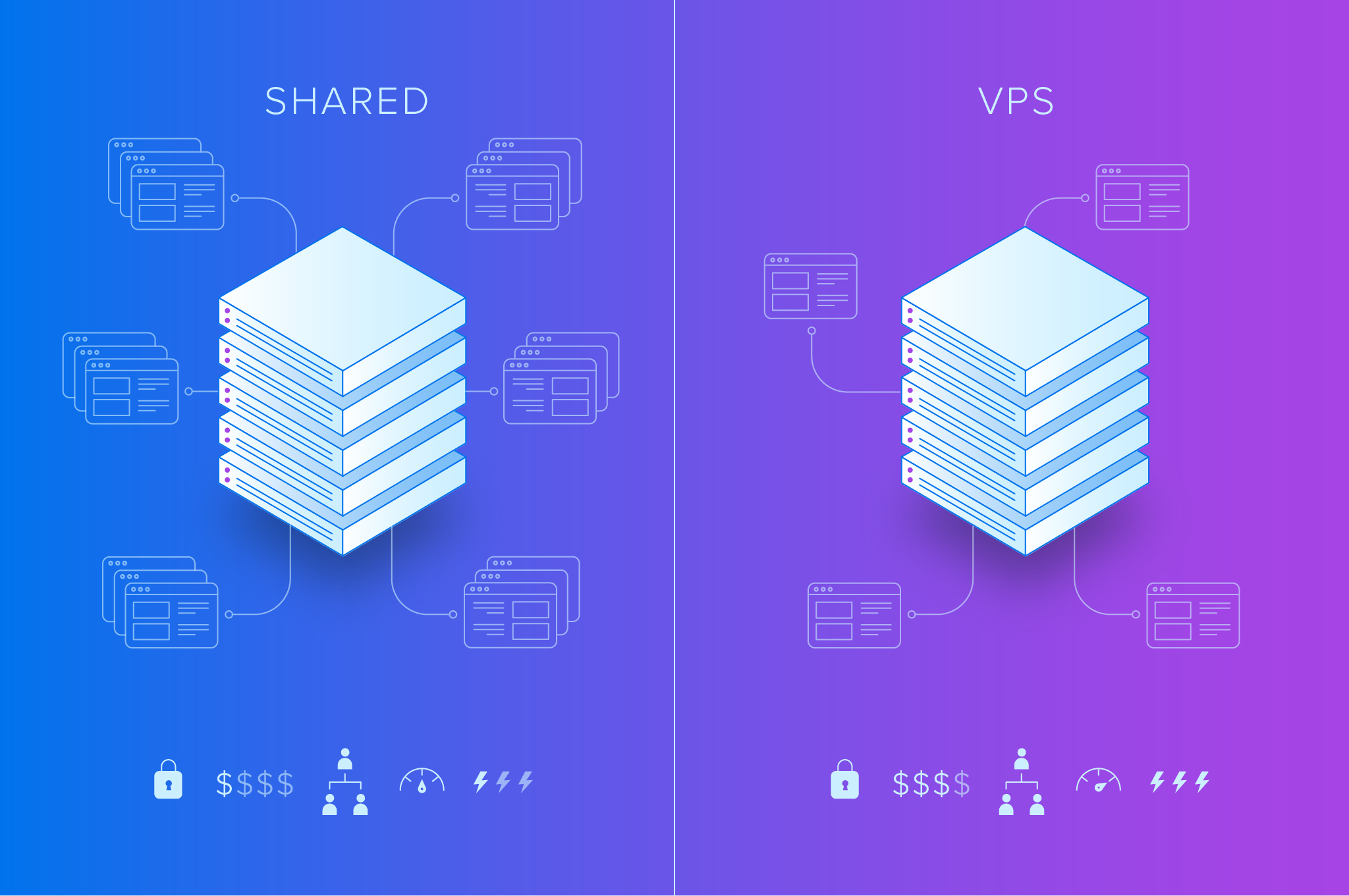 6 Key Differences – Shared Hosting vs VPS Hosting (2020 Guide)